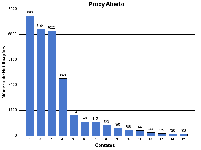 [proxy-contato.png]