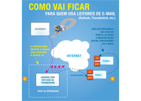 Apresentao de uma parte do Infogrfico sobre a porta 25